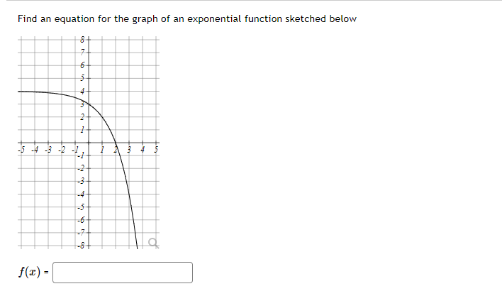 Solved Find an equation for the graph of an exponential | Chegg.com