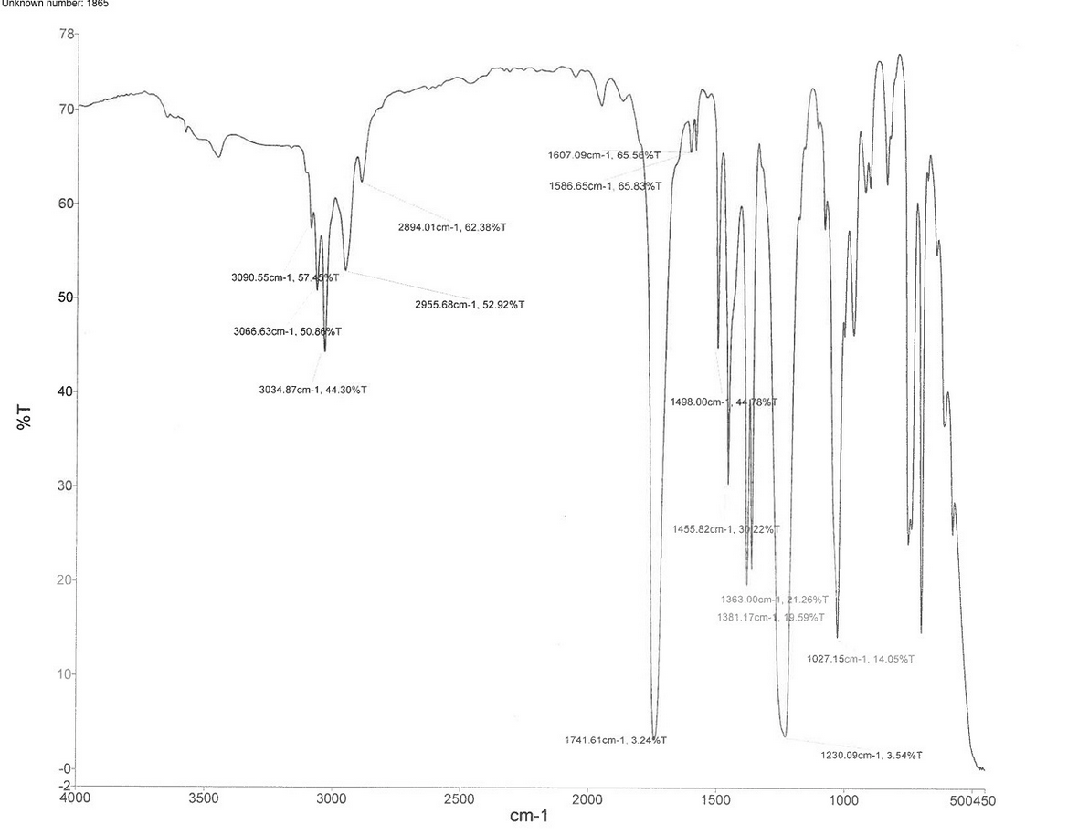 Solved Is This Ir Spectrum Benzyl Acetate Methyl