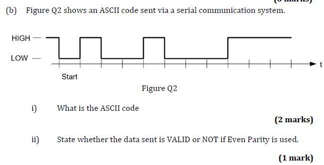 Solved (b) Figure Q2 shows an ASCII code sent via a serial | Chegg.com