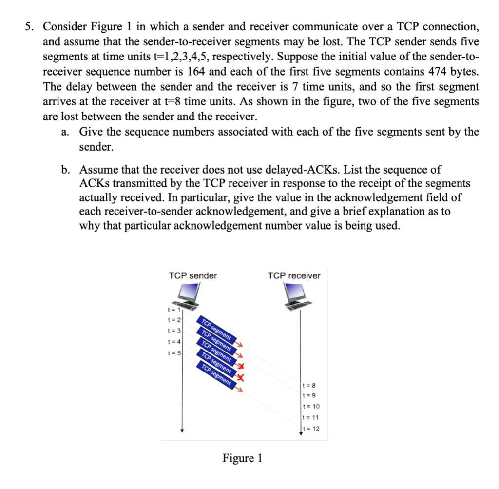 solved-5-consider-figure-1-in-which-a-sender-and-receiver-chegg