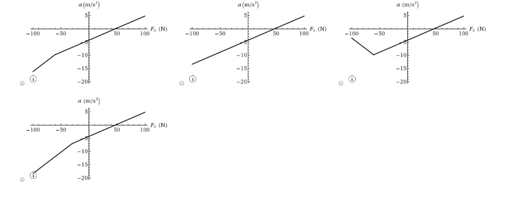 Solved In the system shown in the figure below a horizontal | Chegg.com