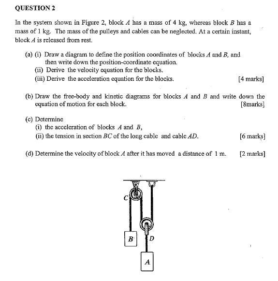 Solved QUESTION 2 In the system shown in Figure 2, block A | Chegg.com
