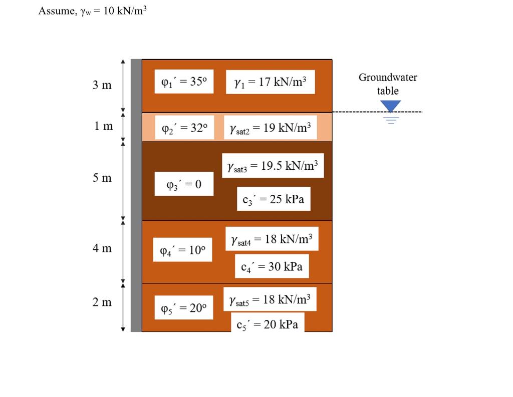 Solved Assume, Yw = 10 kN/m 3 m Pi' = 350 Y1 = 17 kN/m3 | Chegg.com