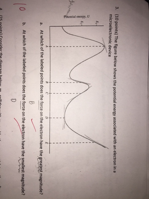 Solved (10 points) The figure below shows the potential | Chegg.com