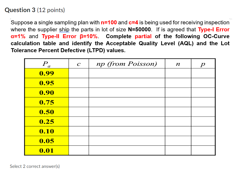 Solved Suppose a single sampling plan with n=100 and c=4 is | Chegg.com