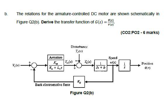 b.
The relations for the armature-controlled DC motor are shown schematically in
Figure Q2(b). Derive the transfer function o