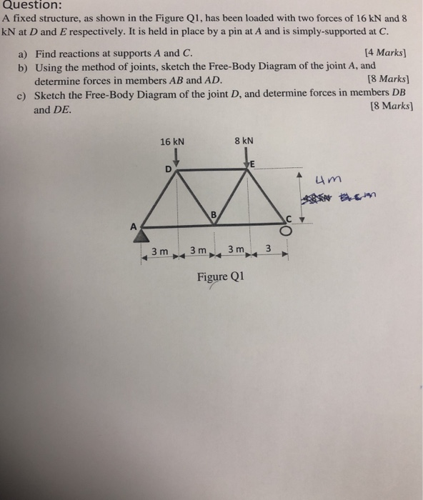 Fixed Structure Examples Solved Question: A fixed structure, as shown in the Figure | Chegg.com
