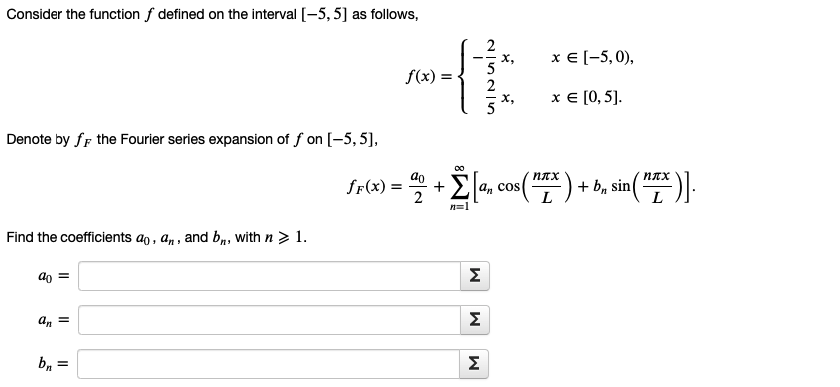 Solved Consider the function f defined on the interval | Chegg.com