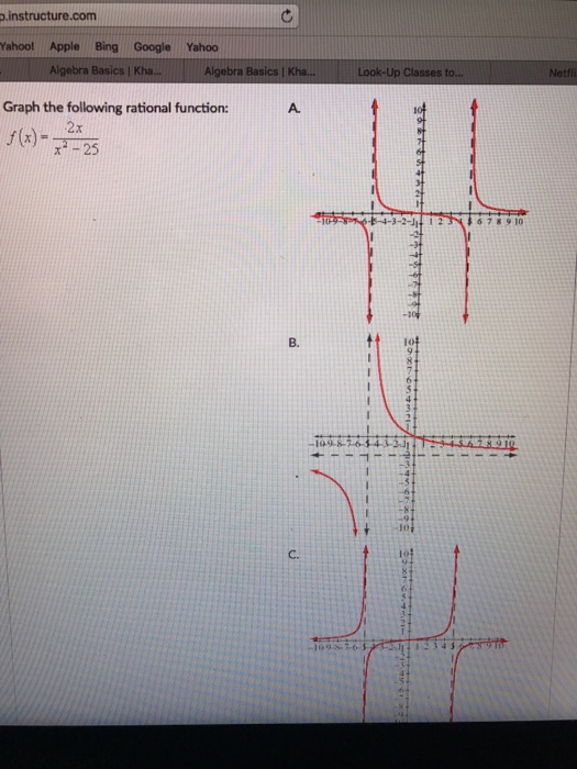 Solved Graph The Following Rational Function F X 2x X 2