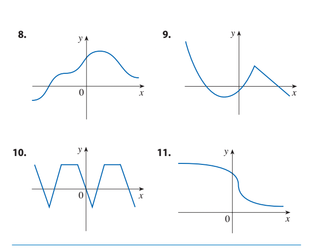 4-11 Trace or copy the graph of the given function f. | Chegg.com