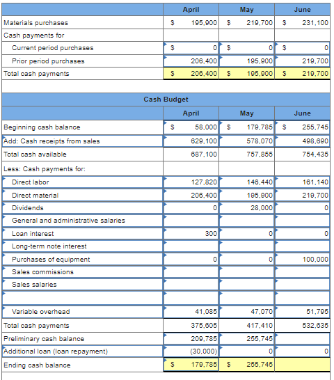 Solved The management of Zigby Manufacturing prepared the | Chegg.com