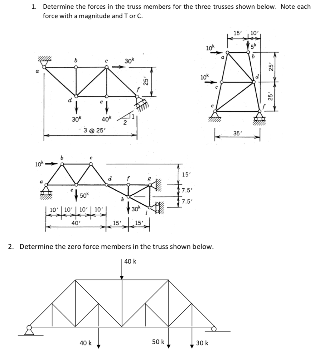 Solved 1. Determine the forces in the truss members for the | Chegg.com