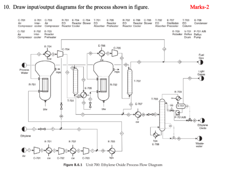 Solved 10. Draw input/output diagrams for the process shown | Chegg.com