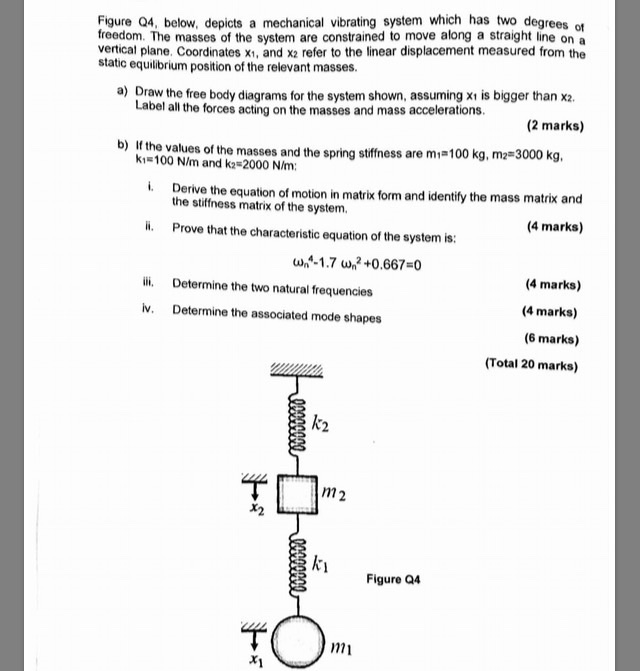 Solved Below, depicts a mechanical vibrating system which | Chegg.com