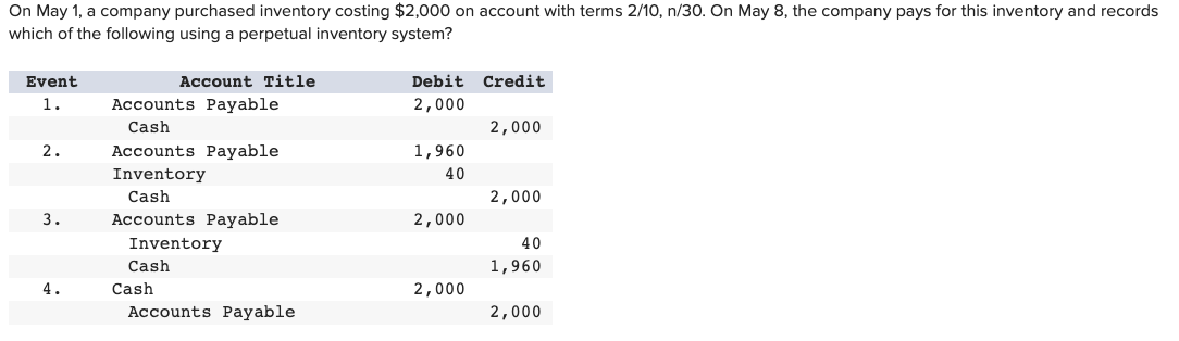 solved-on-may-1-a-company-purchased-inventory-costing-chegg