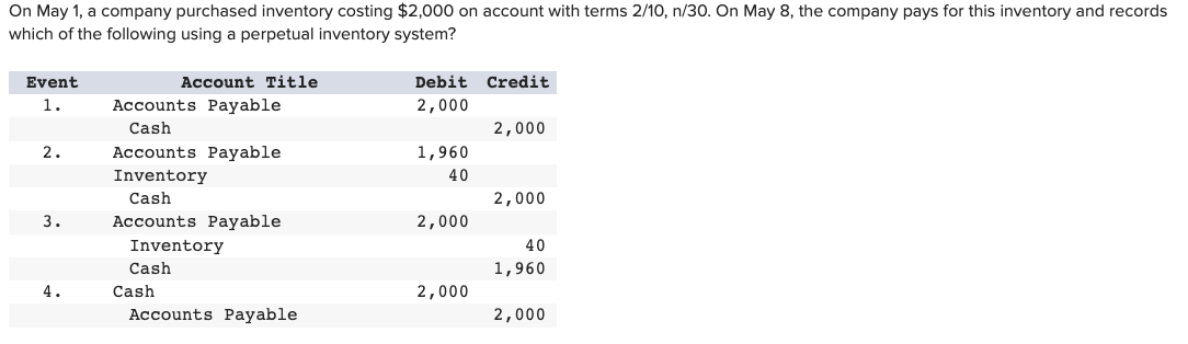  Solved On May 1 A Company Purchased Inventory Costing
