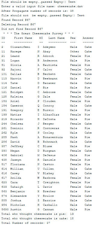 Solved Programming Specifications: Here are the lists of | Chegg.com