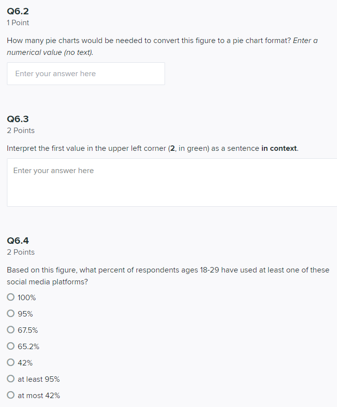 Solved The Pew Research Center examined social media use | Chegg.com