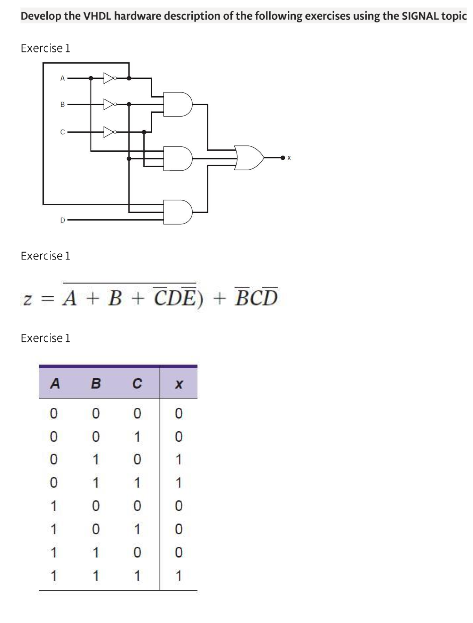 Solved Develop the VHDL hardware description of the | Chegg.com