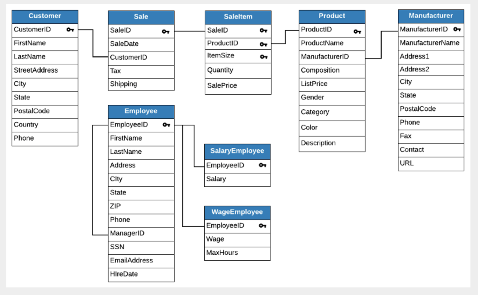 Databases list. Базы данных Cat. First name и last name. Database list. Customer to Manufacturer.