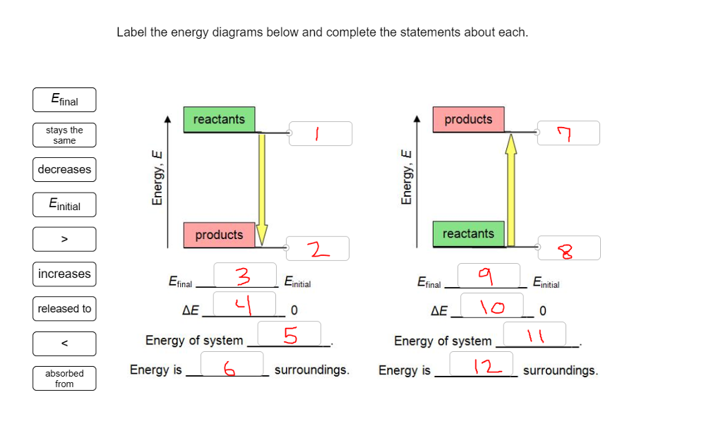 31 Label The Energy Diagrams Below And Complete The Statements About