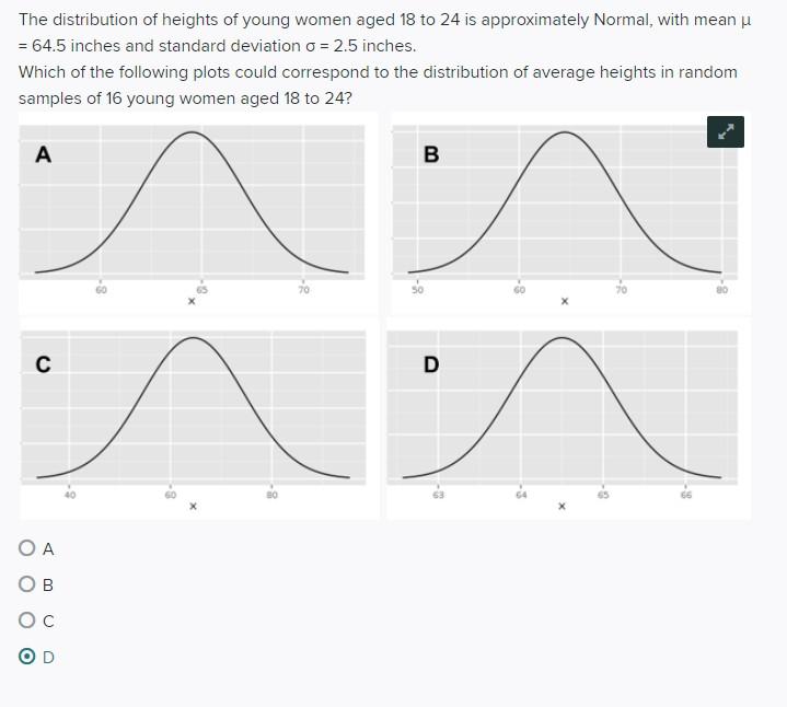 Solved The U.S. Bureau Of Labor Statistics Provides The | Chegg.com