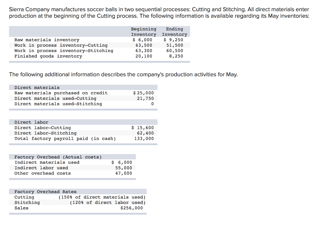Solved Sierra Company manufactures soccer balls in two