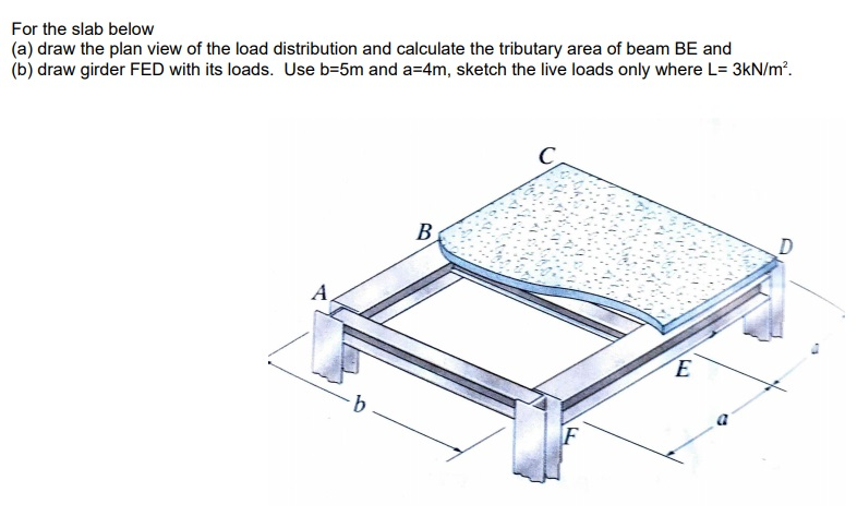 Solved For the slab below (a) draw the plan view of the load | Chegg.com