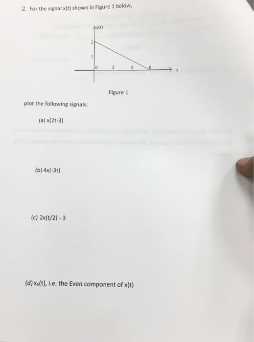 Solved 2. For the signal x(t) shown in Figure 1 below, W(t) | Chegg.com