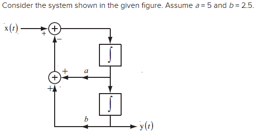 Solved Consider the system shown in the given figure. Assume | Chegg.com
