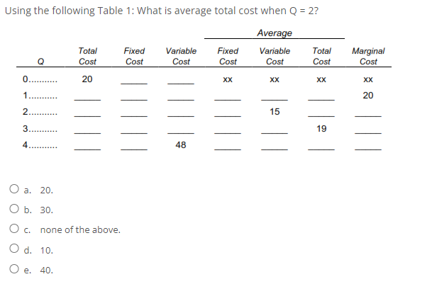 Solved Using the following Table 1: What is average total | Chegg.com