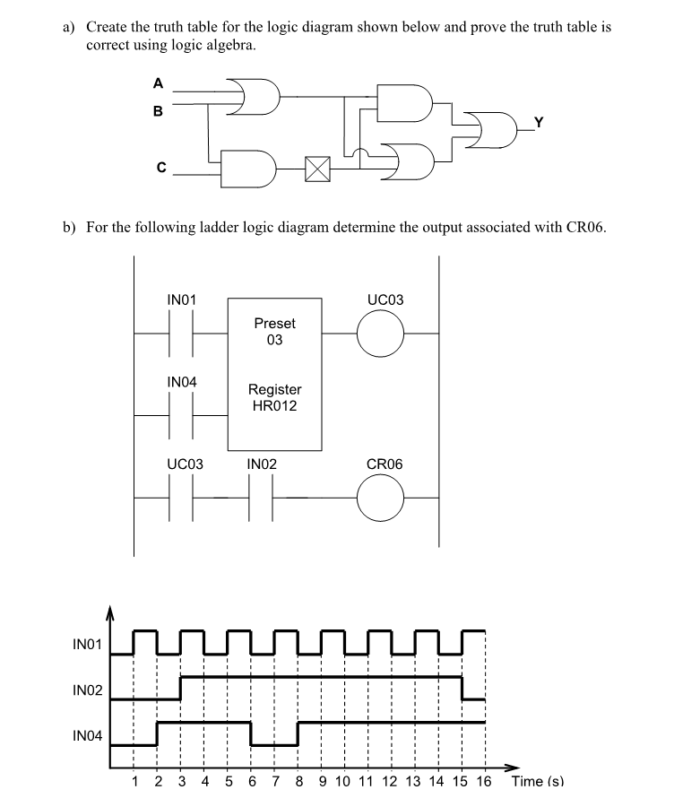 Solved a) Create the truth table for the logic diagram shown | Chegg.com