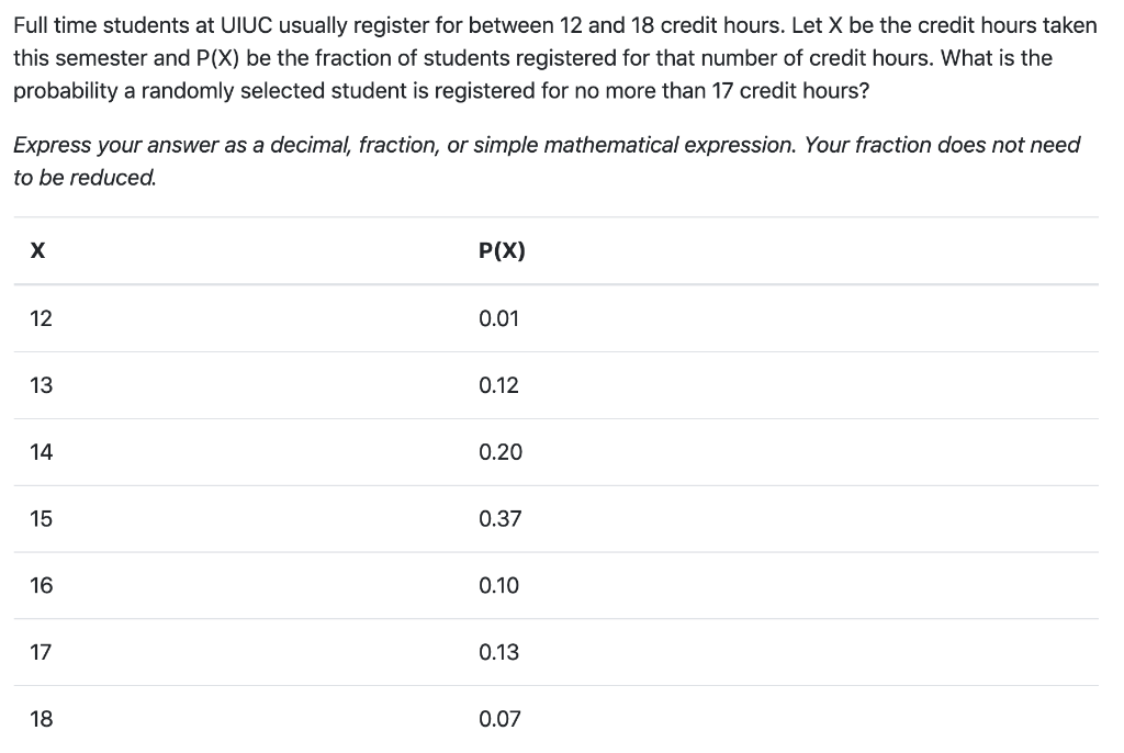 Solved Full time students at UIUC usually register for