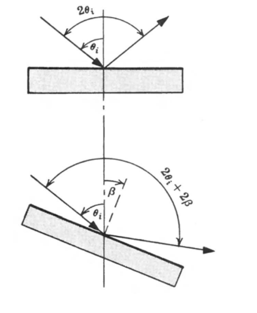 Solved It is very common to find small plane mirrors in | Chegg.com