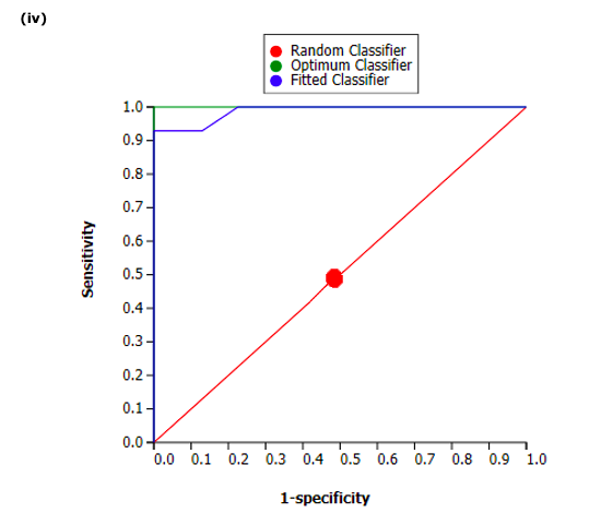 Fleur-de-Lis is a boutique bakery specializing in | Chegg.com