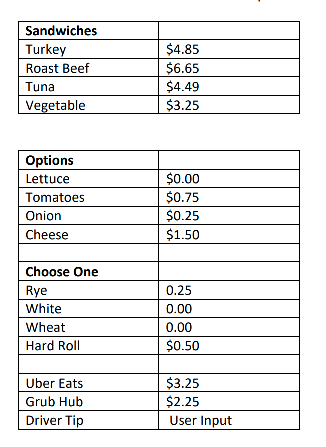 Sandwiches
Turkey
Roast Beef
Tuna
Vegetable
Options
Lettuce
Tomatoes
Onion
Cheese
Choose One
Rye
White
Wheat
Hard Roll
Uber E
