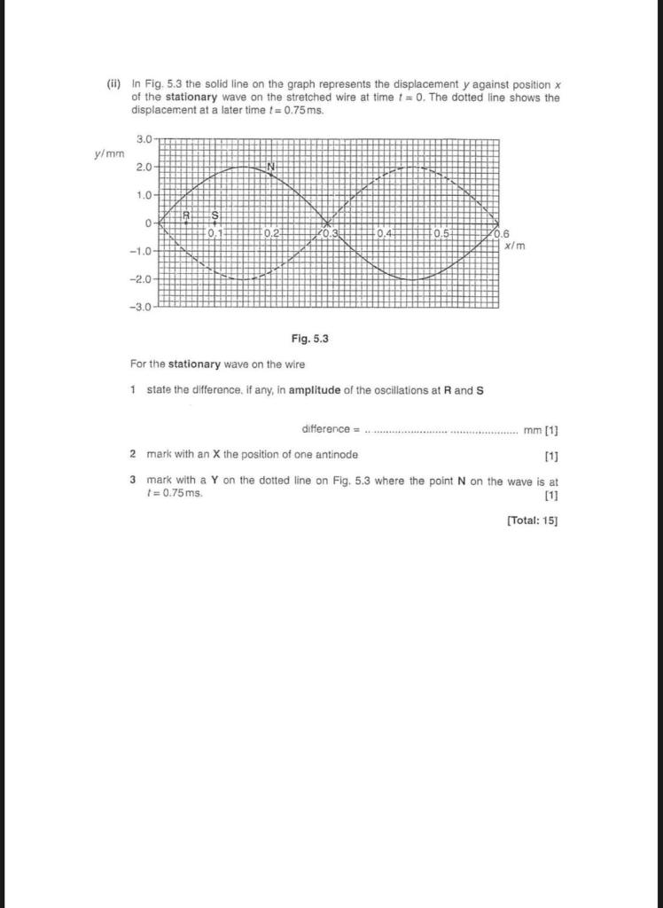 Solved 1. In Fig. 5.1 the solid line on the graph represents | Chegg.com
