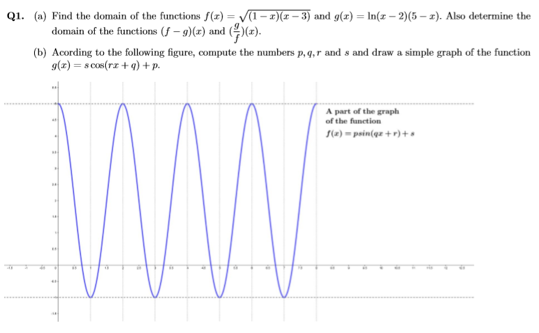 Solved Q1 A Find The Domain Of The Functions F X V Chegg Com