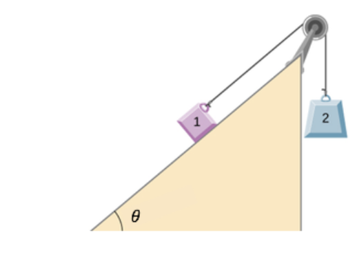 Solved Two Blocks Are Connected By A String As Shown The Chegg Com