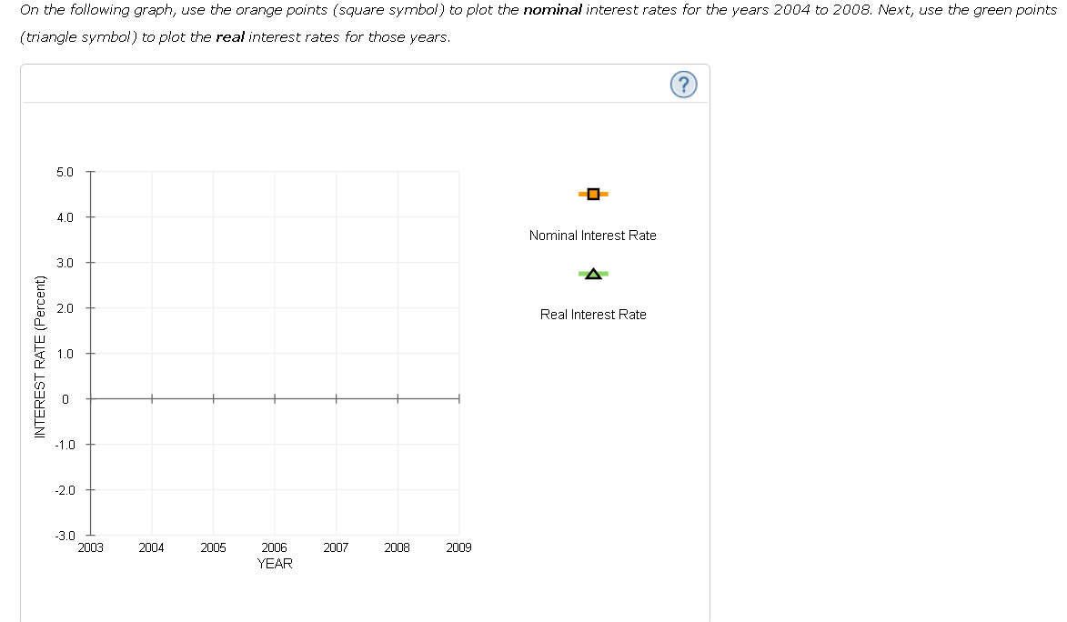 Solved The following table shows the average nominal | Chegg.com