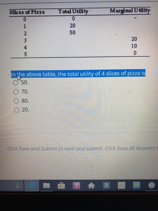 Solved Marginal Utility Total Utility 20 50 Slices of Pizza | Chegg.com