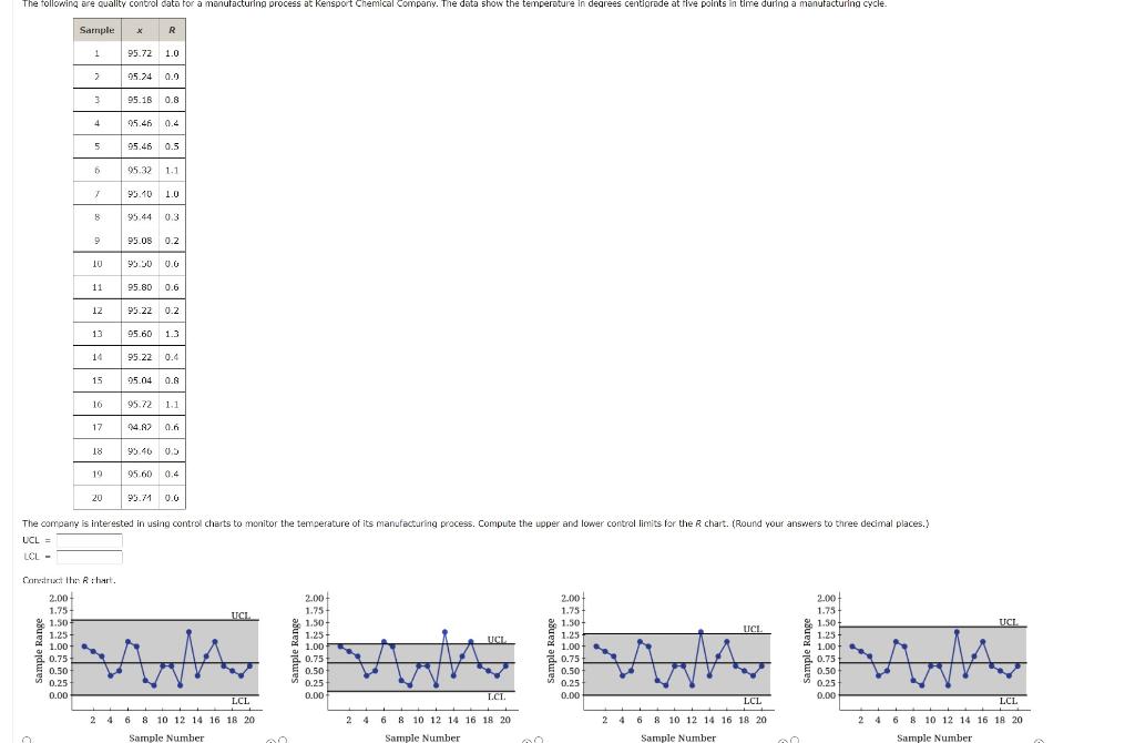 Solved The following are quality control data for a | Chegg.com