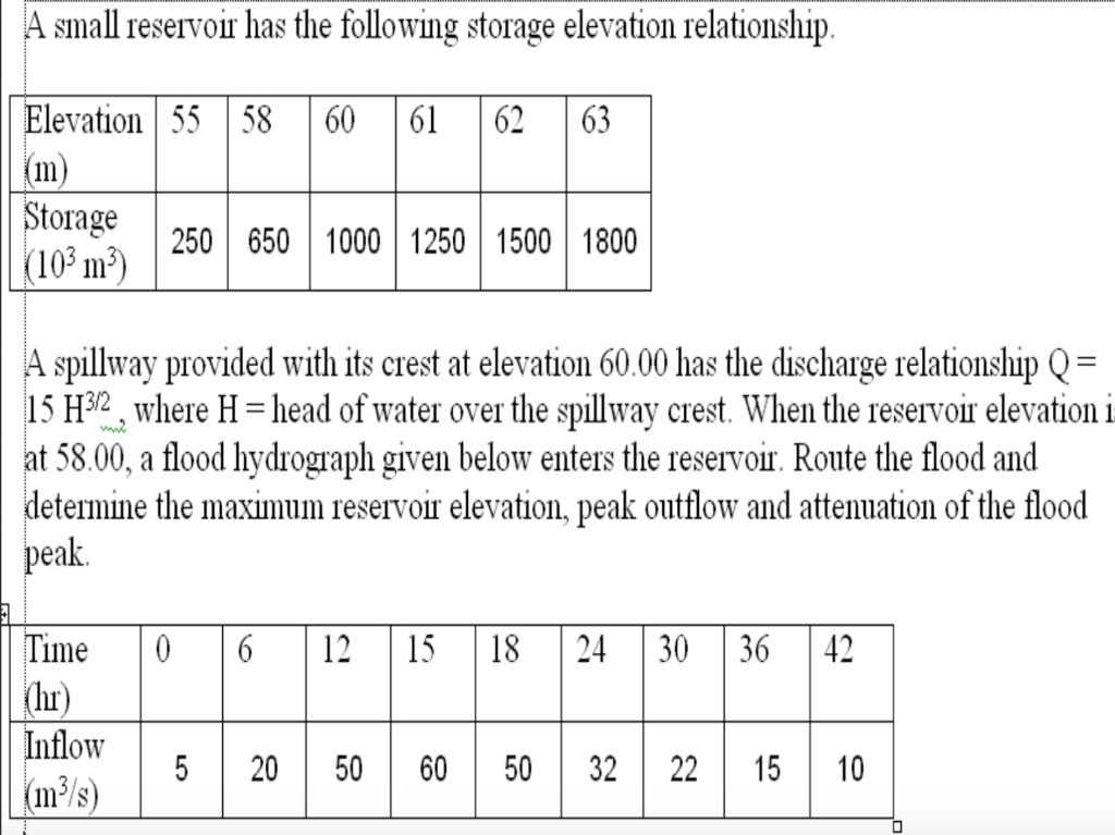 Solved A small reservoir has the following storage elevation | Chegg.com
