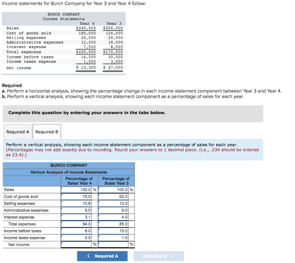 Solved Income statements for Burch Company for Year 3 and | Chegg.com