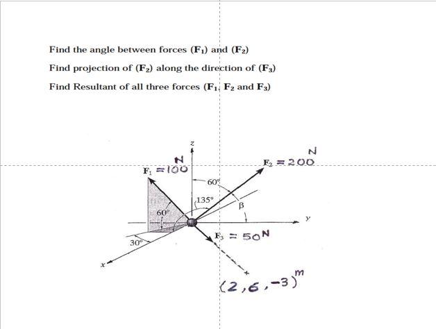 Solved Find the angle between forces (F.) and (F2) Find | Chegg.com