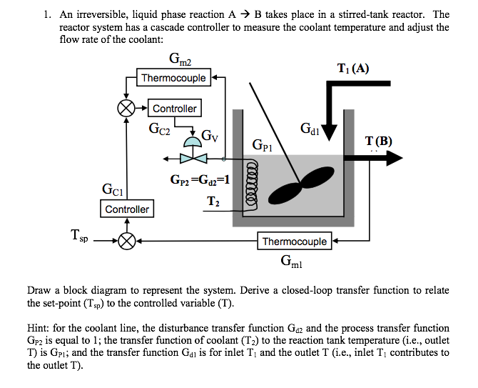 How to Measure the Temperature of Flowing Liquids in A Closed Process