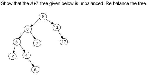 Solved Construct an AVL tree from the following list of | Chegg.com