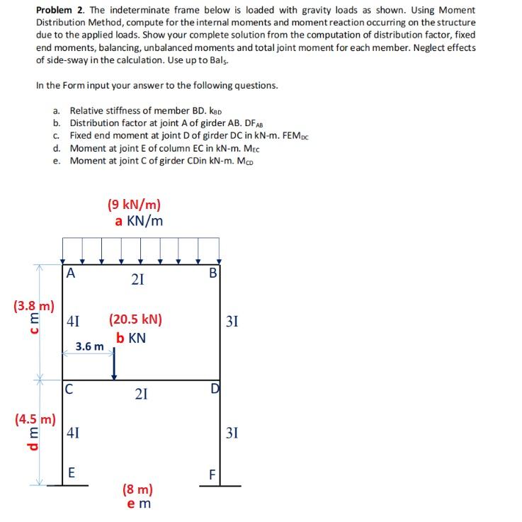 Solved Problem 2. The indeterminate frame below is loaded | Chegg.com