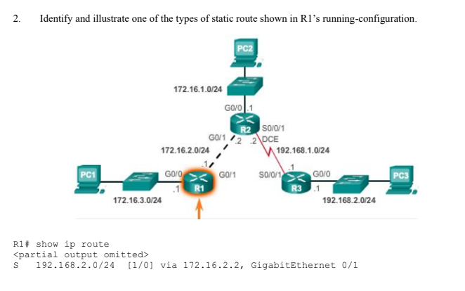 Solved 2. Identify And Illustrate One Of The Types Of Static | Chegg.com