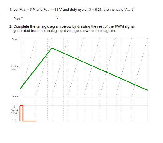 Solved 1. Let Vmin-5 V and Vmax-11 V and duty cycle, D-0.25, | Chegg.com